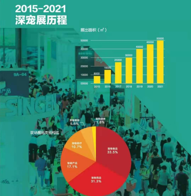 2022深圳宠物展,阳春三月,萌宠汇聚,精彩赛事,惊喜福利多多!