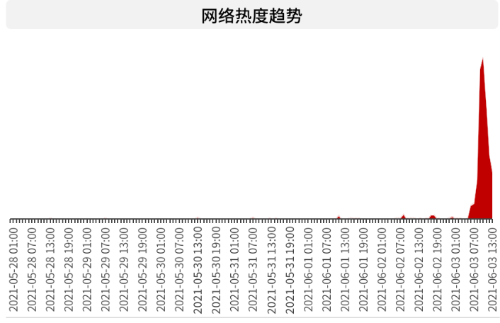 寻狗送北京房产事件大反转,当事人发声称打印错误
