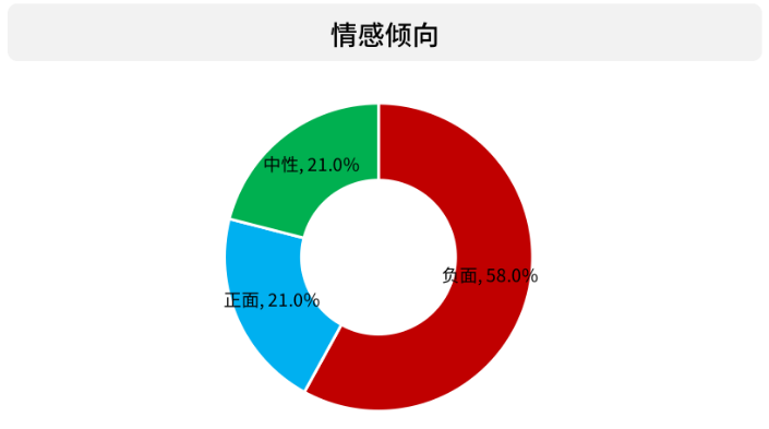寻狗送北京房产事件大反转,当事人发声称打印错误
