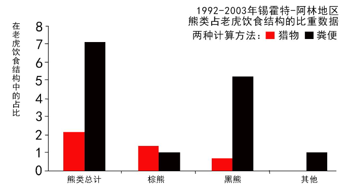 “咬死两头牛、吃掉一条狗”,为何冬季东北虎更频繁下山觅食?