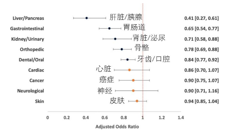 这个追踪4万只狗狗的研究，想让狗和人都活得更长
