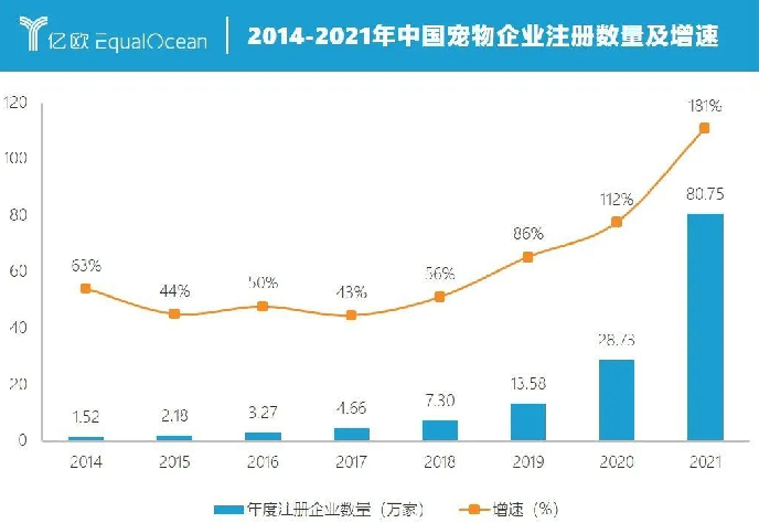 1亿猫猫狗狗,引爆IPO