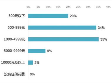 9月9日鸿威•世界宠物博览会广州展邀您开启巡展之旅!共享宠业盛会!