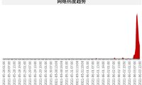寻狗送北京房产事件大反转，当事人发声称打印错误